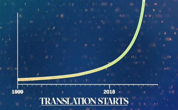 Chart showing rapid growth in Bible translation starts since 1999